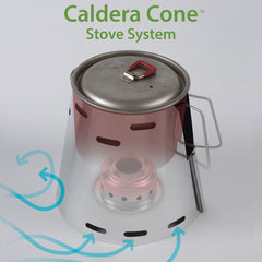 Caldera Alcohol/Esbit Systems