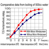 Soto Micro Windscreen (for OD1R Stove)